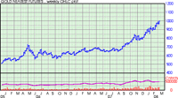 20080311_5_year_gold_chart_small.png
