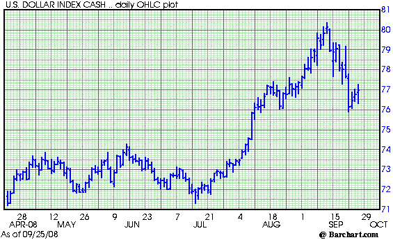 20080923_usdindex.png
