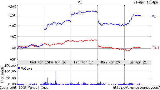 Veolia versus the Dow Veolia versus the Dow