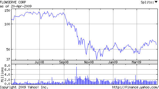 Flowserve (NYSE: FLS) Flowserve (NYSE: FLS)