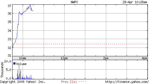 Northwest Pipe (NASDAQ: NWPX) Northwest Pipe (NASDAQ: NWPX)