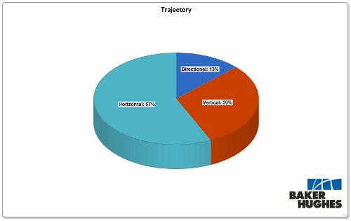 drilling trajectory