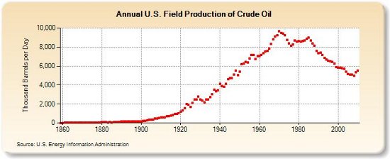us peak 7-8