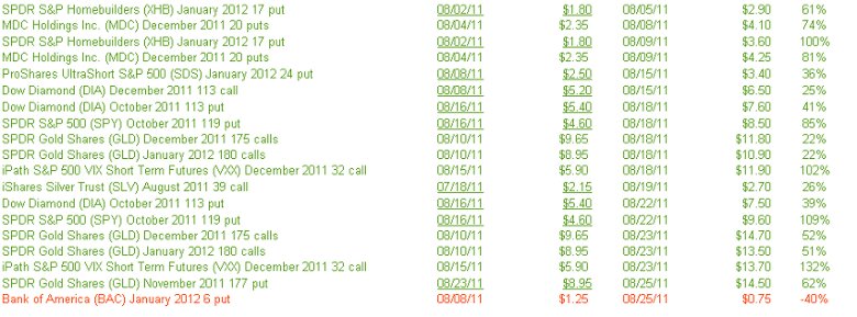otp portfolio 083011
