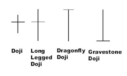 doji crosses 083011