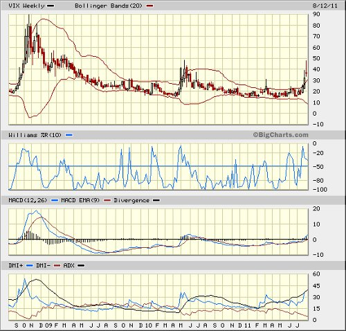 r4 graph