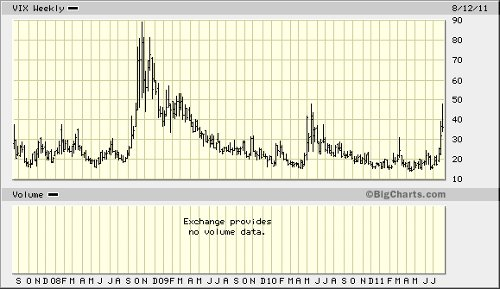 VIX graph