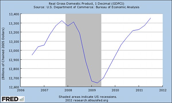 rgdp