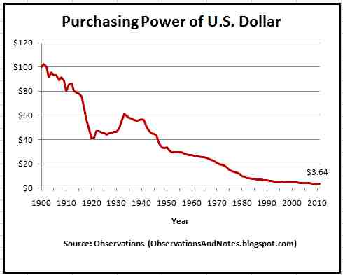 dollar jan 10