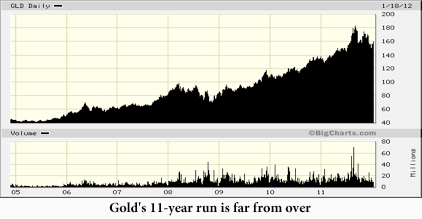 goldchart.12412.3