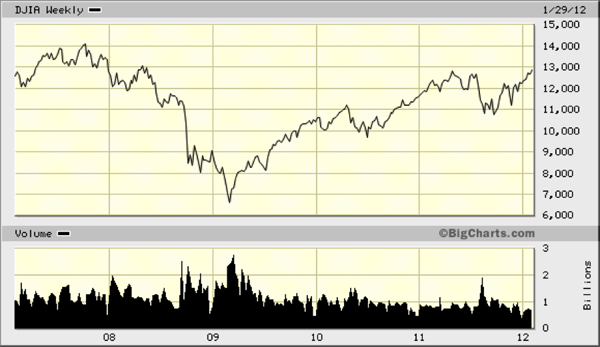 djia 1