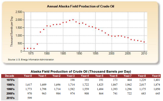 alaska fucked