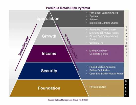 pyramid gold