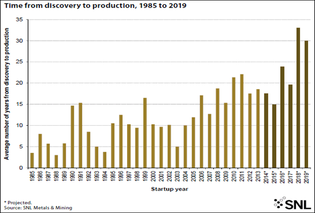 gold deficit 2