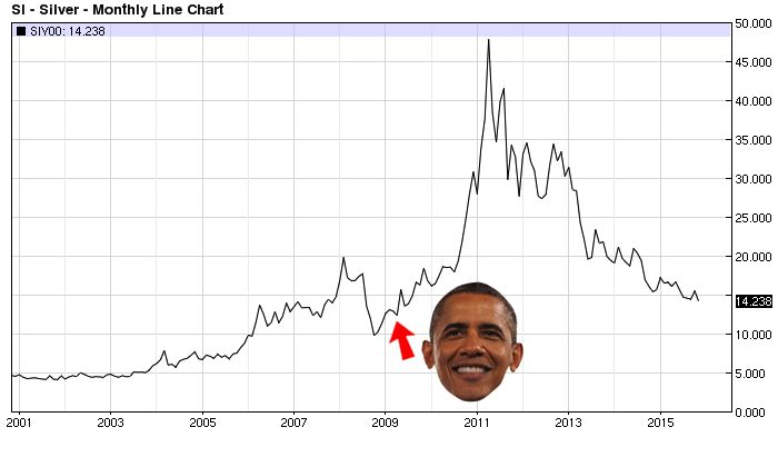 silver obama