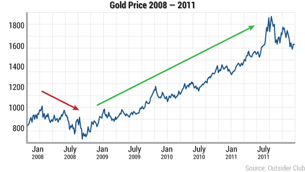 Gold Just Hit Its Magic Number Gold Just Hit Its Magic Number